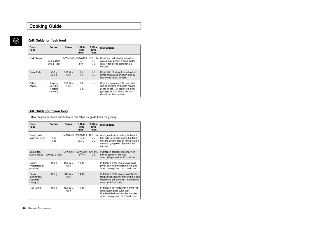 Samsung CE2974-S/XEG, CE2974-1S/XEG manual Grill Guide for frozen food, Fresh Portion Power Side Instructions Food Time Min 