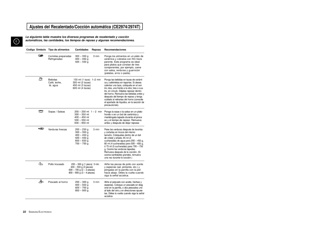 Samsung CE2974-S/XEC, CE2974-S/XET, CE2914/XEC Ajustes del Recalentado/Cocció n automática CE2974/2974T, Recomendaciones 