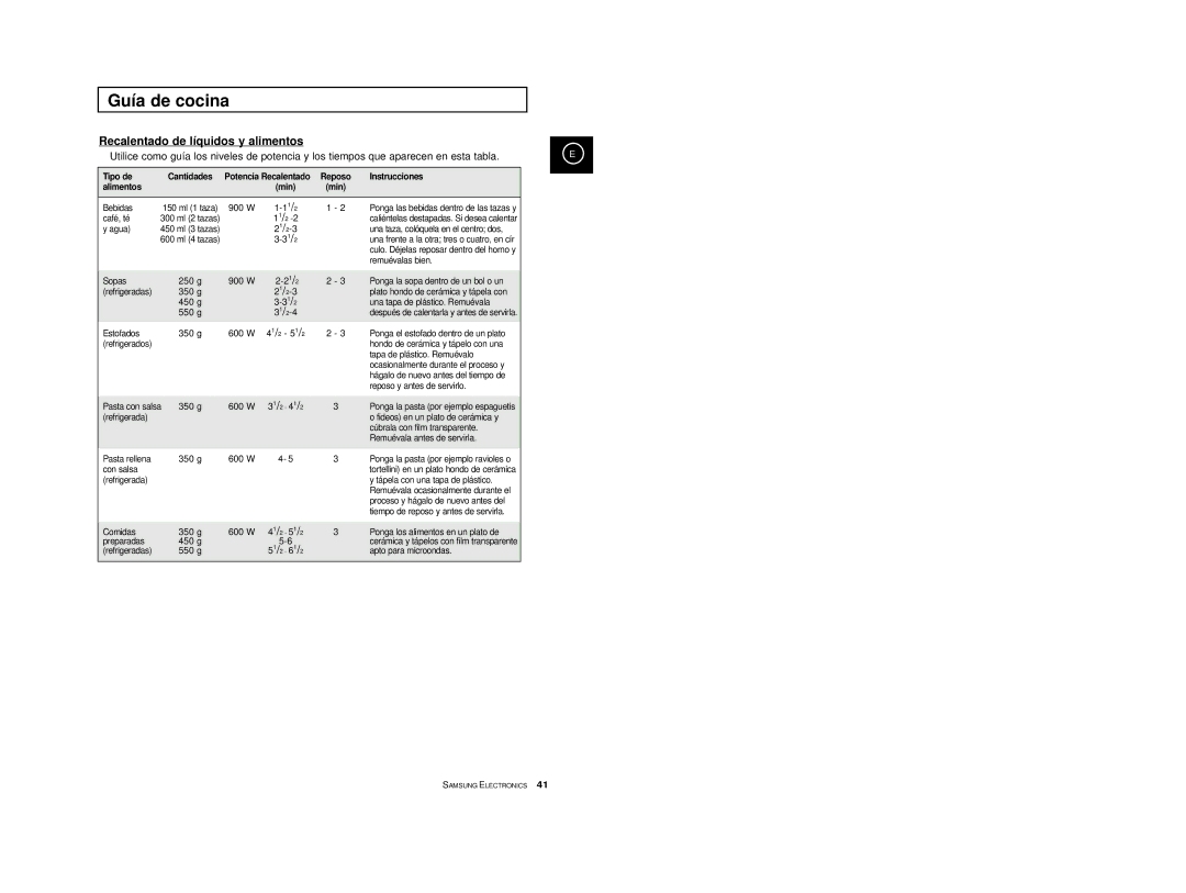 Samsung CE2914/XEC, CE2974-S/XET, CE2974-S/XEC, CE2974T/XEH Recalentado de líquidos y alimentos, Instrucciones Alimentos Min 