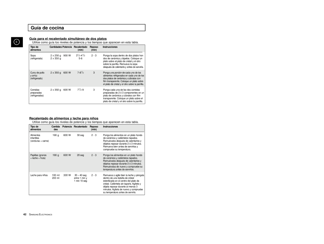 Samsung CE2974-S/XEC Guía para el recalentado simultá neo de dos platos, Recalentado de alimentos y leche para niñ os 
