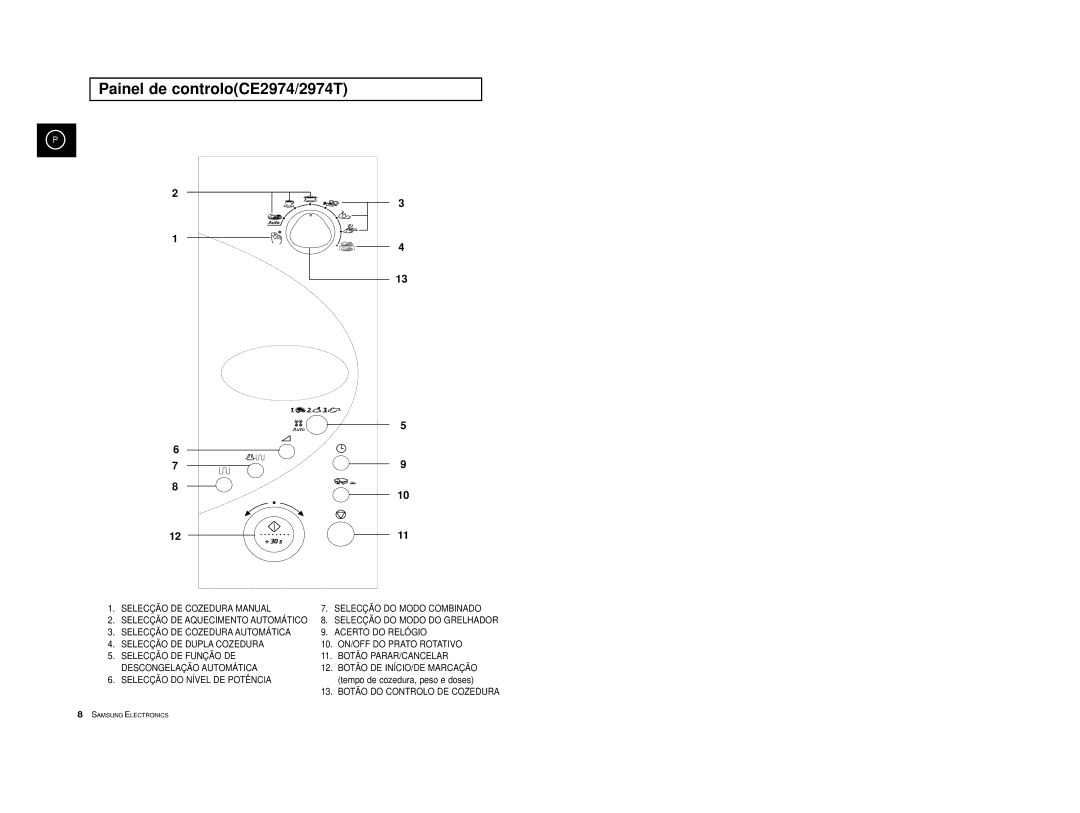 Samsung CE2974/XEC, CE2974-S/XET, CE2914/XEC, CE2974-S/XEC, CE2974T/XEH manual Painel de controloCE2974/2974T 