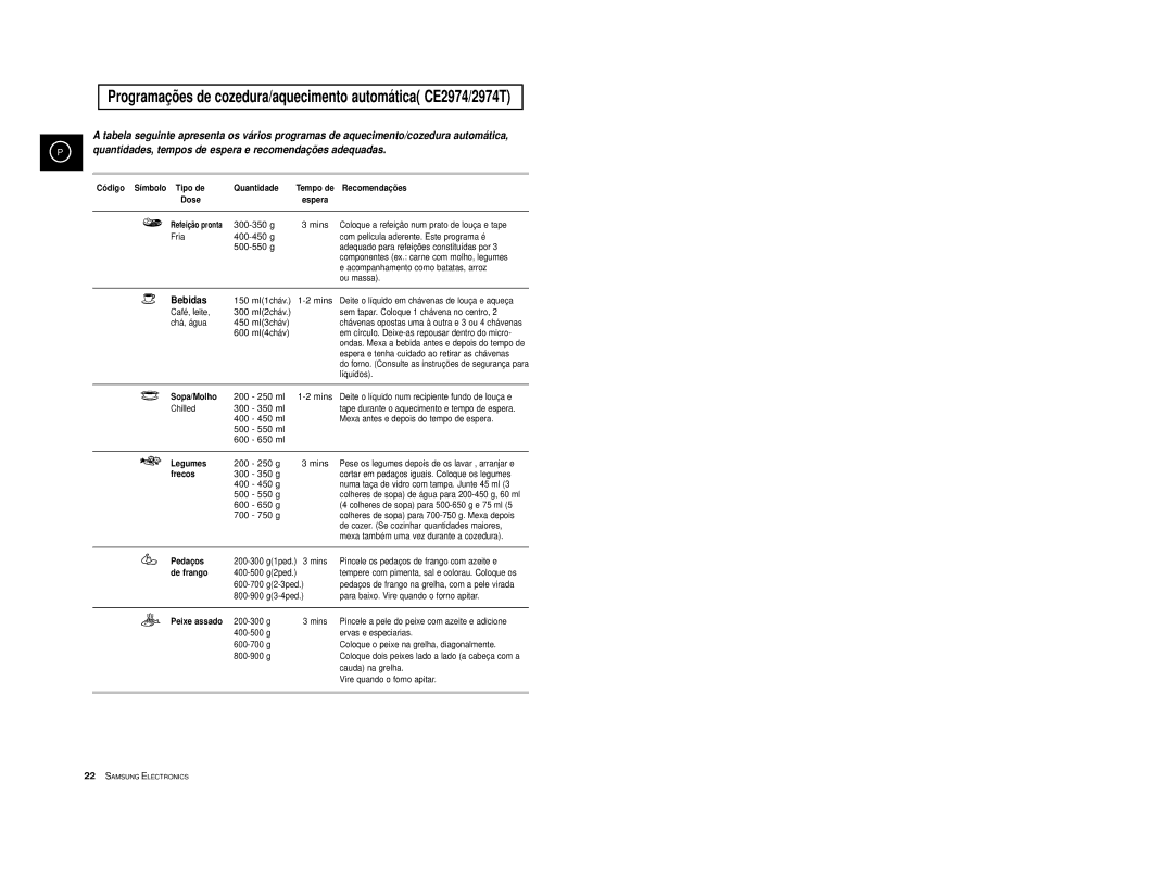 Samsung CE2974T/XEH, CE2974-S/XET, CE2914/XEC, CE2974-S/XEC, CE2974/XEC manual Bebidas 