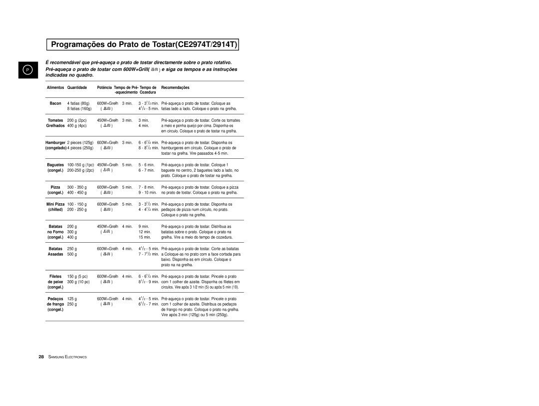 Samsung CE2974/XEC, CE2974-S/XET, CE2914/XEC, CE2974-S/XEC, CE2974T/XEH manual Programaçõ es do Prato de TostarCE2974T/2914T 