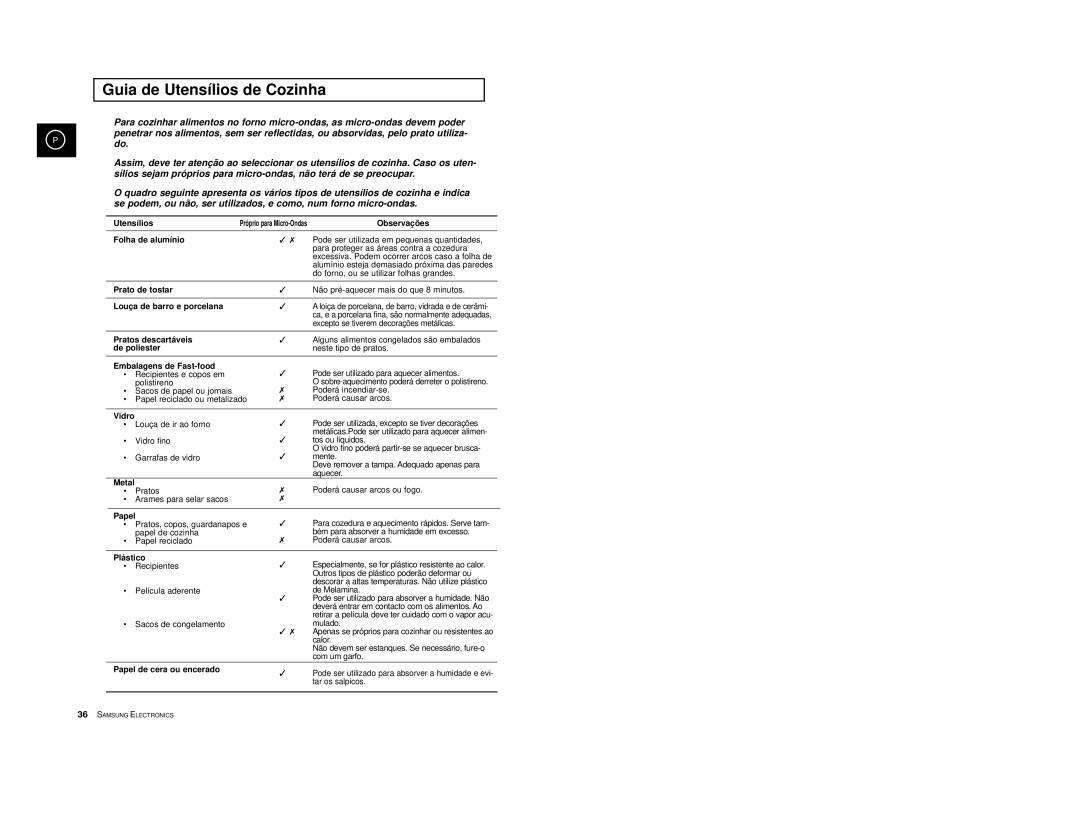 Samsung CE2974-S/XEC, CE2974-S/XET, CE2914/XEC, CE2974T/XEH, CE2974/XEC manual Guia de Utensílios de Cozinha 