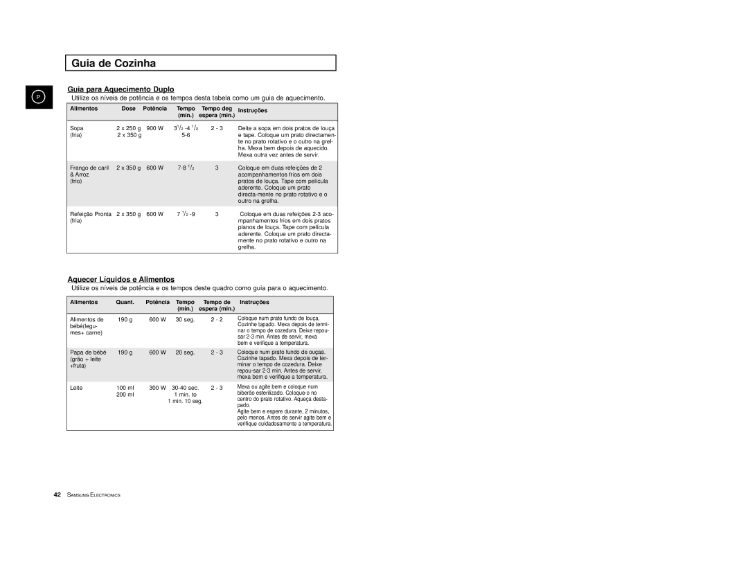 Samsung CE2974T/XEH, CE2974-S/XET Guia para Aquecimento Duplo, Alimentos Dose Potê ncia Tempo Tempo deg Instruçõ es Min 