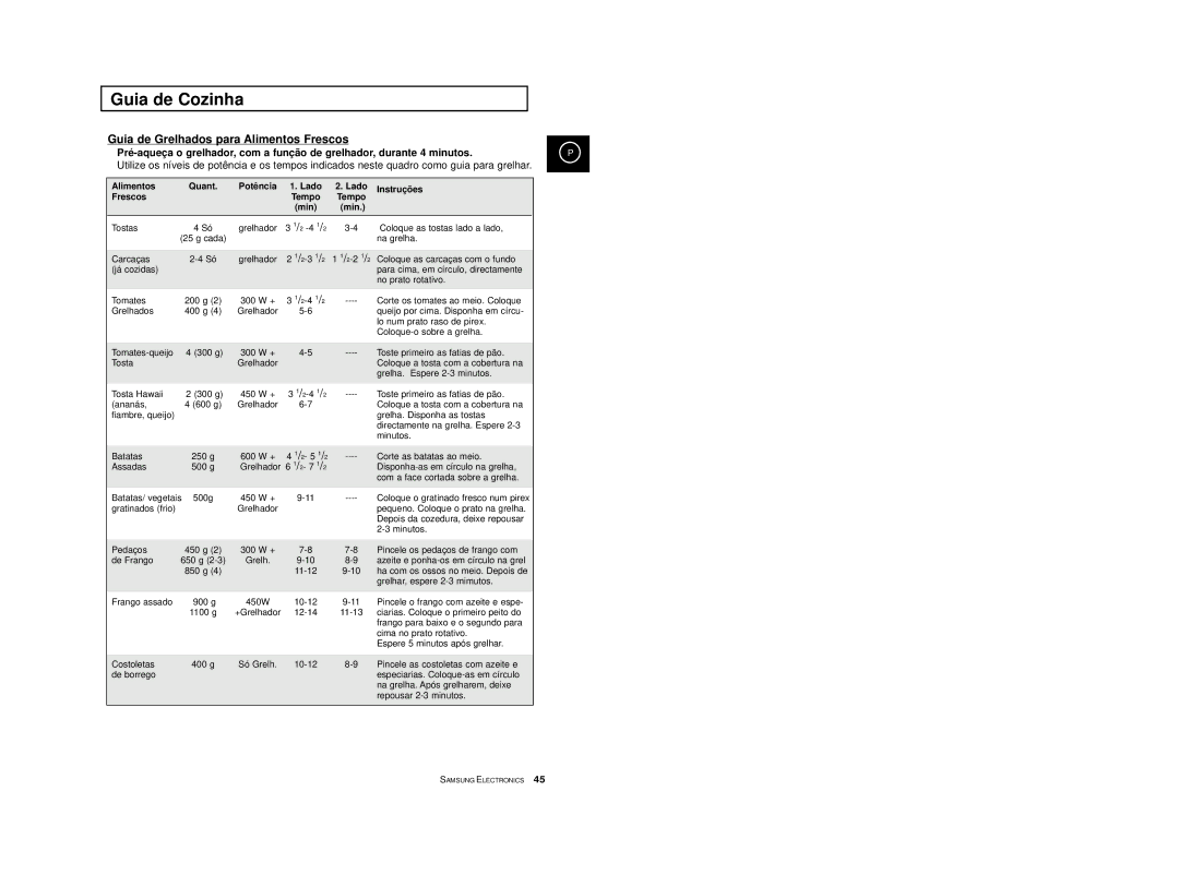 Samsung CE2914/XEC Guia de Grelhados para Alimentos Frescos, Alimentos Quant Potê ncia Lado Instruçõ es Frescos Tempo Min 