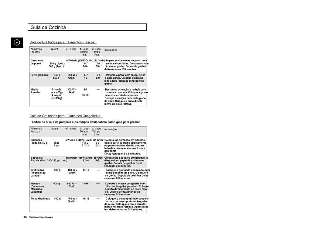 Samsung CE2974-S/XEC, CE2974-S/XET, CE2914/XEC, CE2974T/XEH, CE2974/XEC manual Guia de Grelhados para Alimentos Congelados 