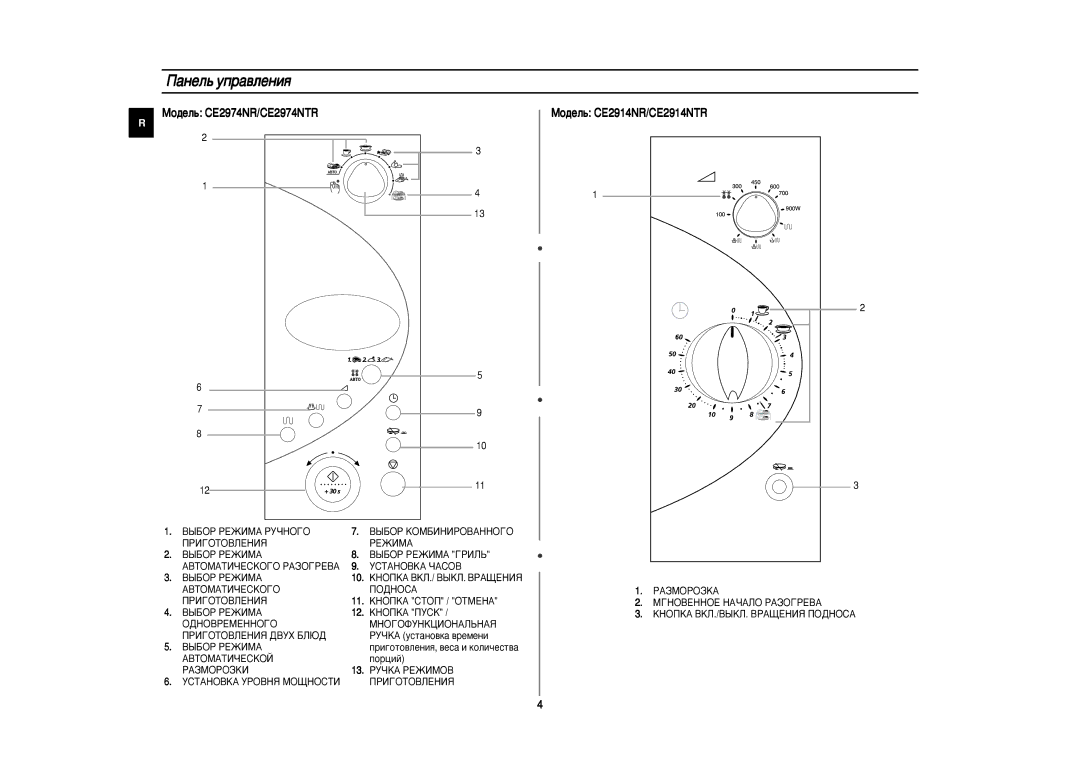 Samsung CE2914NR-5/BWT, CE2974NR-5/BWT, CE2914NR/BWT, CE2914NR5U/BWT, CE2974NR5U/BWT, CE2974NR-U/BWT manual ‡ÌÂÎ¸ ÛÔ‡‚ÎÂÌËﬂ 