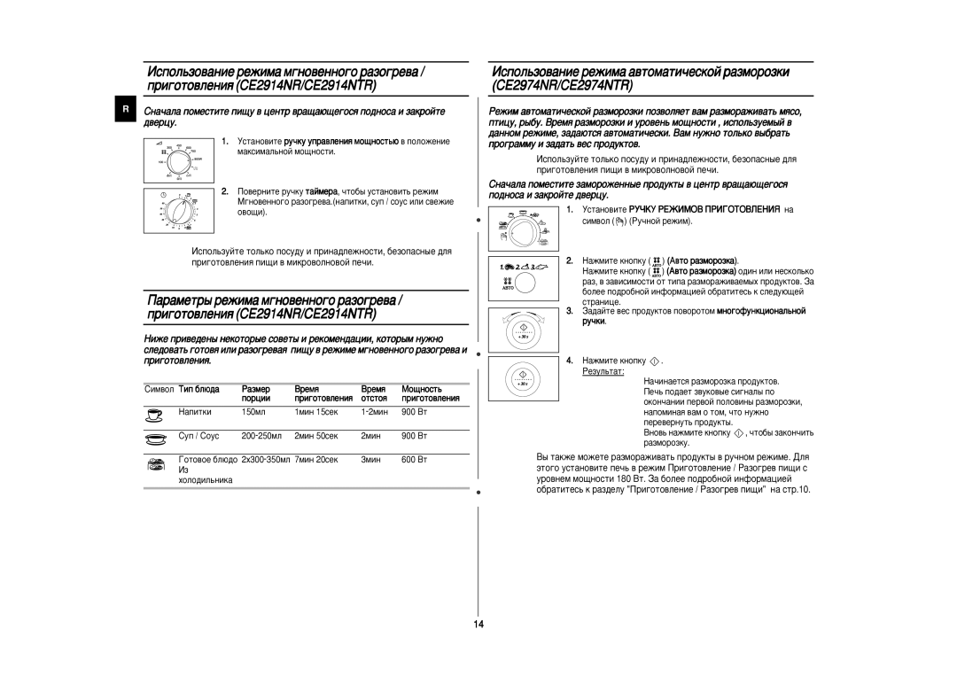 Samsung CE2974NR-5/BWT, CE2914NR/BWT, CE2914NR5U/BWT ËËÏ‚ÓÎ íËÔ ·Î˛‰‡ ‡ÁÏÂ ÂÏﬂ ÅÓ˘ÌÓÒÚ¸ ÔÓˆËË, 1ÏËÌ 15ÒÂÍ, 2ÏËÌ 50ÒÂÍ 