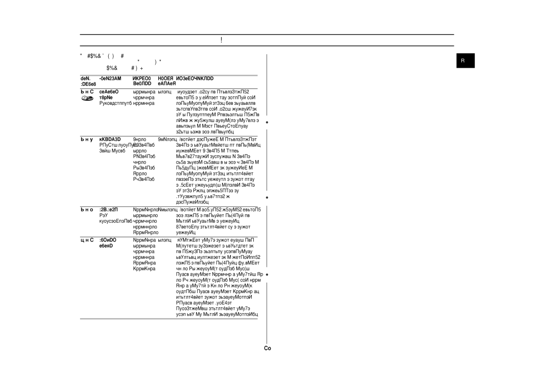 Samsung CE2974NR5U/BWT, CE2974NR-5/BWT, CE2974NR-U/BWT, CE2974NR/BWT manual Éóúó‚Óâ, ‚Ó˘Ë 