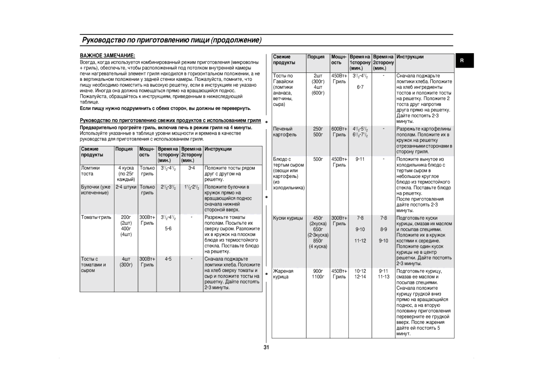 Samsung CE2974NR/BWT, CE2974NR-5/BWT, CE2974NR5U/BWT, CE2974NR-U/BWT manual ‚Âêëâ, Mó˘Ì, ÂÏﬂ Ì‡ ÀÌÒÚÛÍˆËË, Ó‰Ûíú˚ Óòú¸ 