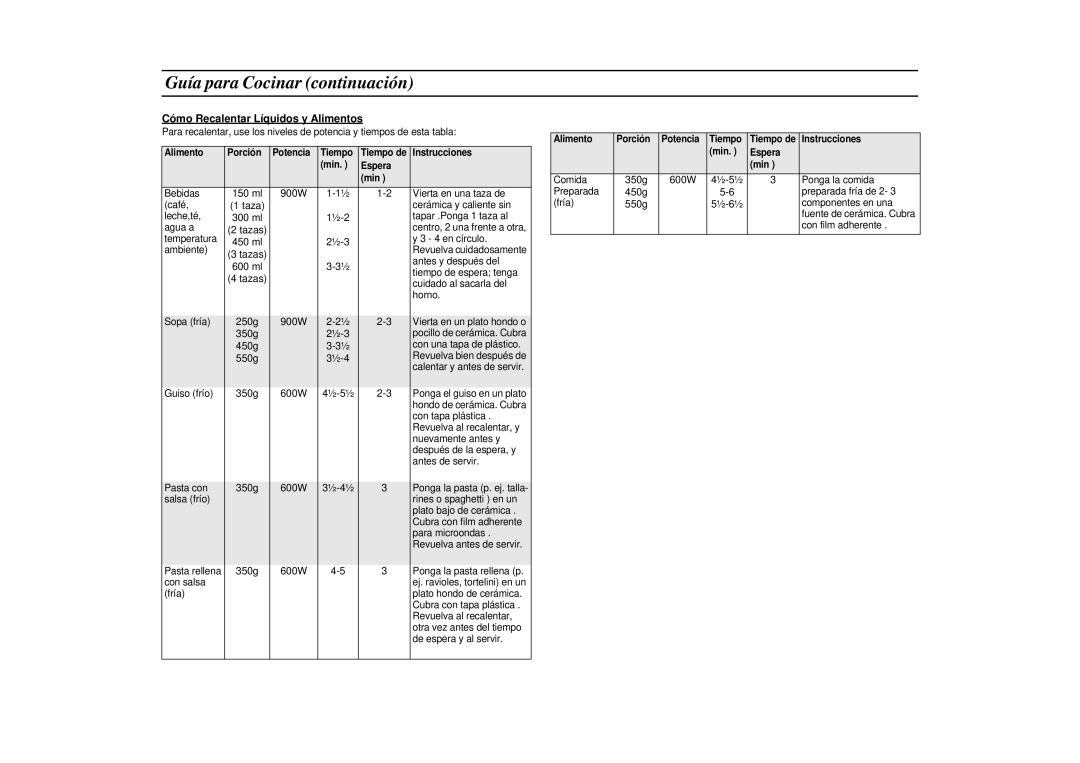 Samsung CE2975NT-S/XEC, CE2975NT/XEC manual Cómo Recalentar Líquidos y Alimentos, 350g 600W, 450g, 550g 