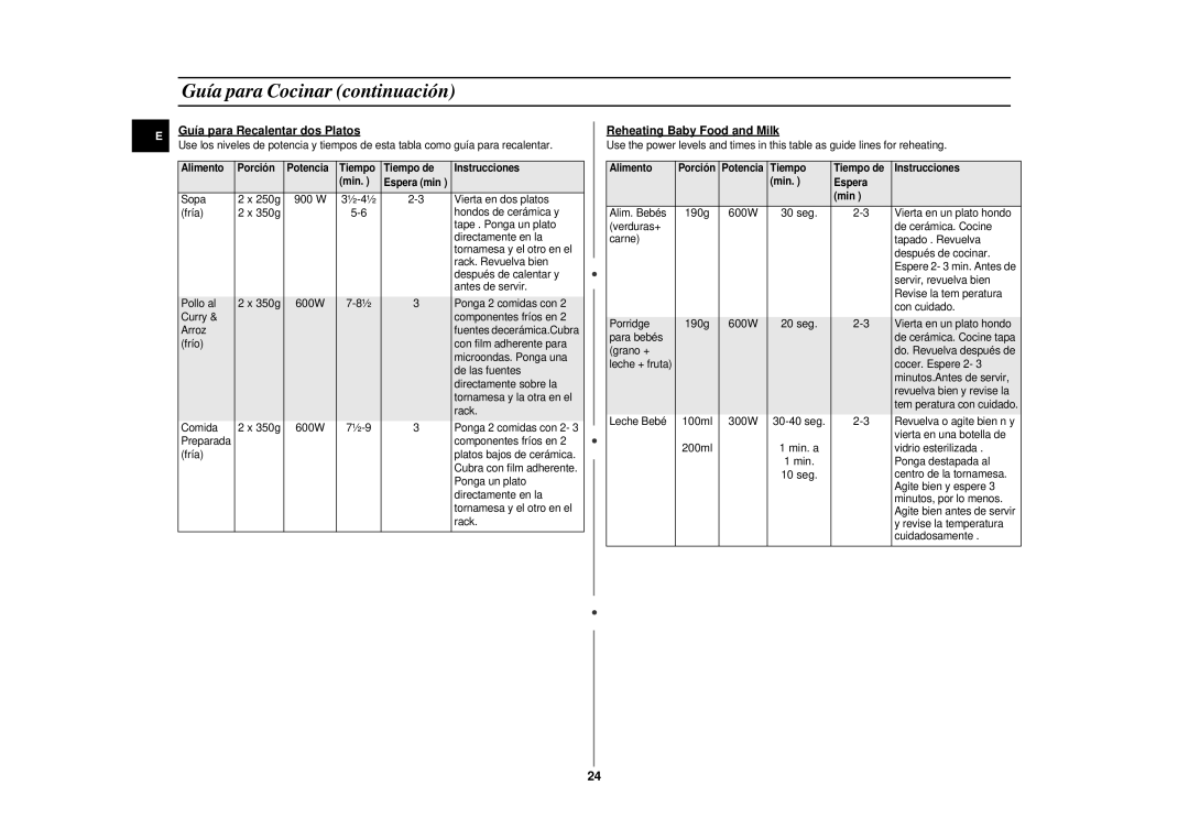 Samsung CE2975NT/XEC, CE2975NT-S/XEC manual Guía para Recalentar dos Platos, Reheating Baby Food and Milk 
