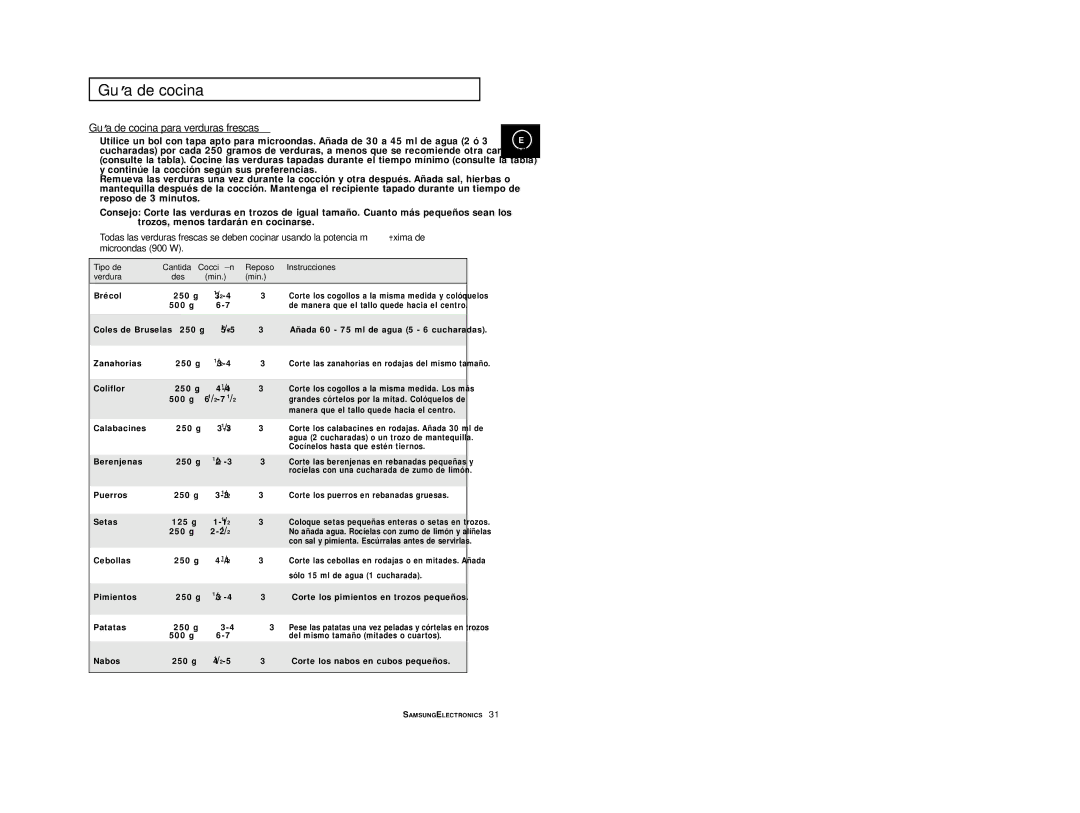Samsung CE2977/XEC Guía de cocina para verduras frescas, Trozos, menos tardarán en cocinarse, Brécol 250 g 2-4, 250 g 1/2 