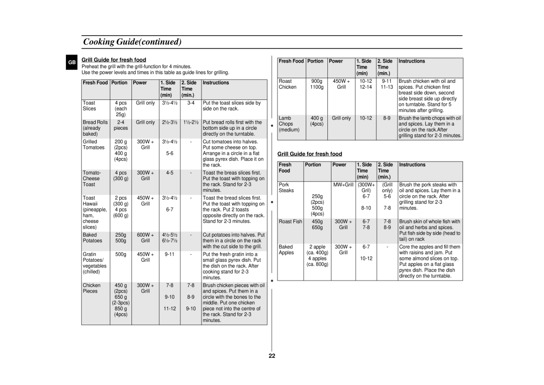 Samsung CE2977N-5/BOL, CE2977N/BOL manual Grill Guide for fresh food, Fresh Portion Power Side Instructions Food Time Min 