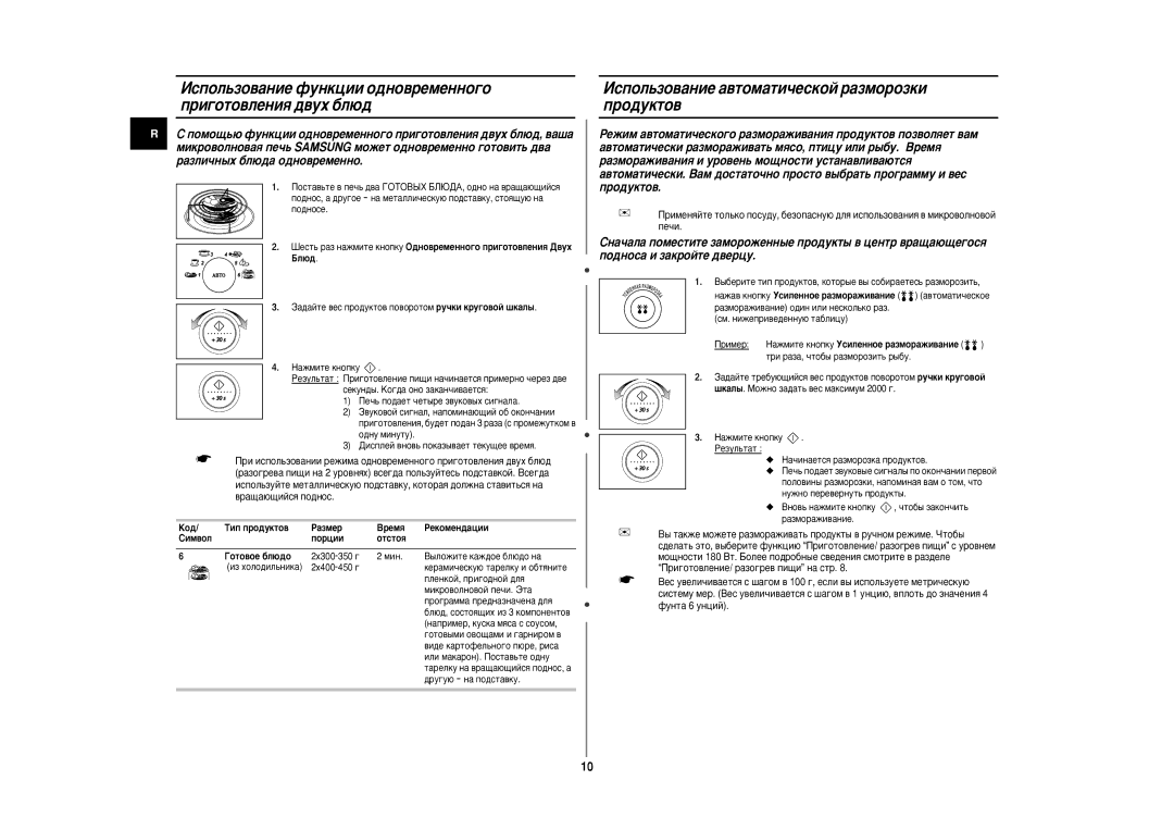 Samsung CE2977NR5R/BWT manual Àòôóî¸Áó‚‡Ìëâ ‡‚Úóï‡Úë˜Âòíóè ‡Áïóóáíë Ôó‰Ûíúó‚, Éóúó‚Óâ ·Î˛‰Ó, ˚Îóêëúâ Í‡Ê‰Óâ ·Î˛‰Ó Ì‡ 