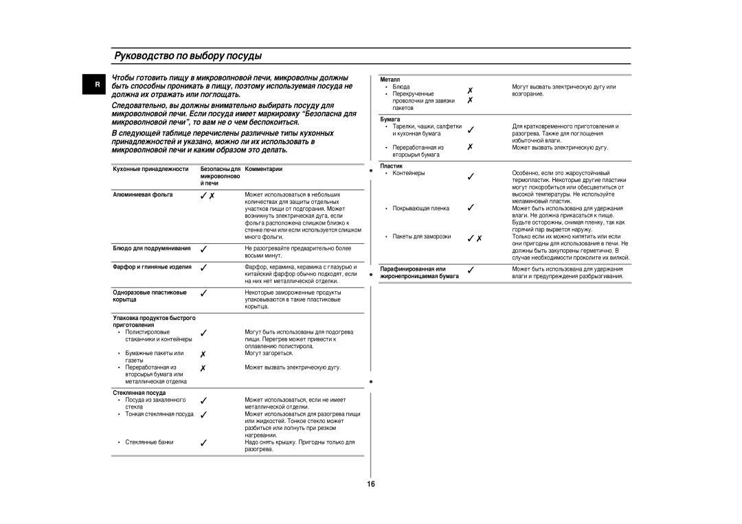 Samsung CE2977NR-U/BWT, CE2977NR-T/BWT, CE2977NR-R/BWT, CE2977NR5R/BWT manual Êûíó‚Ó‰Òú‚Ó Ôó ‚˚·Óû Ôóòû‰˚, Ïëíó‚Óîìó‚Ó Ôâ˜Ë 