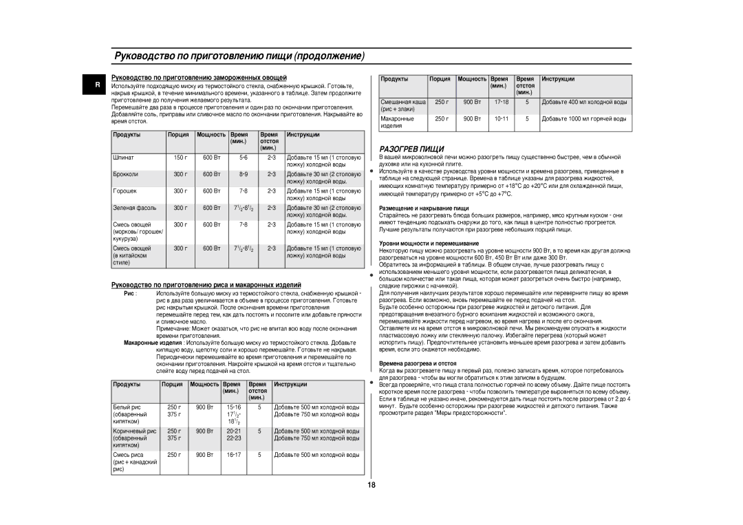 Samsung CE2977NR5G/BWT, CE2977NR-T/BWT, CE2977NR-R/BWT manual ÊÄáéÉêÖÇ èàôà, ÊÛÍÓ‚Ó‰ÒÚ‚Ó ÔÓ ÔË„ÓÚÓ‚ÎÂÌË˛ Á‡ÏÓÓÊÂÌÌ˚ı Ó‚Ó˘ÂÈ 