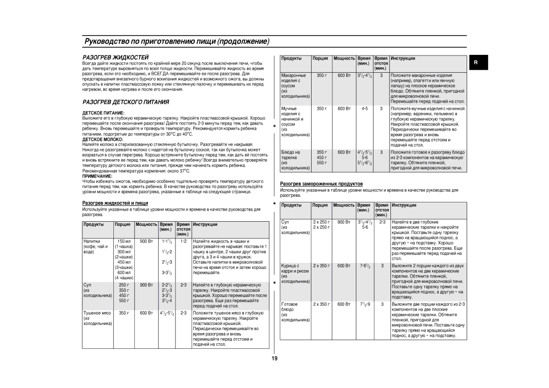 Samsung CE2977NR-G/BWT, CE2977NR-T/BWT manual ÊÄáéÉêÖÇ ÜàÑäéëíÖâ, ÊÄáéÉêÖÇ ÑÖíëäéÉé èàíÄçàü, ‡Áó„Â‚ Êë‰Íóòúâè Ë Ôë˘Ë 