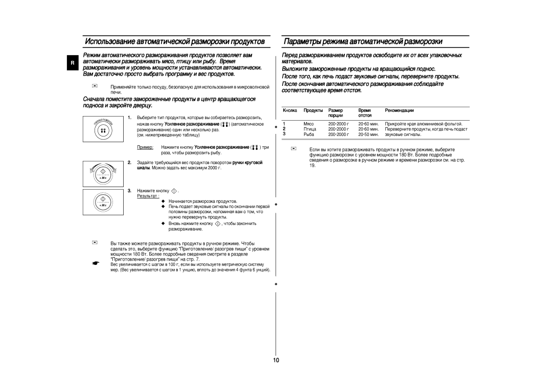 Samsung CE2977NR-U/BWT manual Àòôóî¸Áó‚‡Ìëâ ‡‚Úóï‡Úë˜Âòíóè ‡Áïóóáíë Ôó‰Ûíúó‚, ‡‡Ïâú˚ Âêëï‡ ‡‚Úóï‡Úë˜Âòíóè ‡Áïóóáíë 