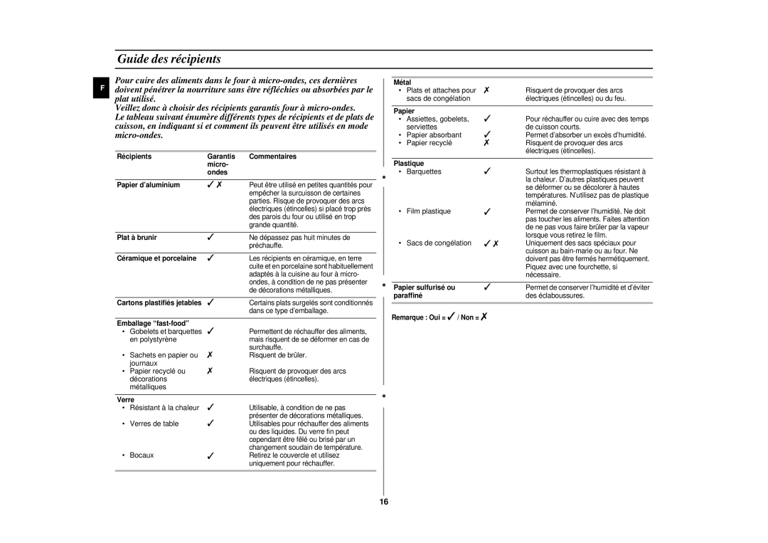 Samsung CE2977NT/XEF, CE2977NT-S/XEF, CE2977N/XEF manual Guide des récipients 