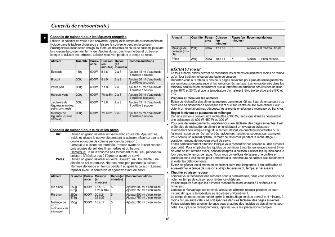 Samsung CE2977NT-S/XEF, CE2977NT/XEF Conseils de cuissonsuite, RÉ Chauffage, Conseils de cuisson pour les légumes congelés 