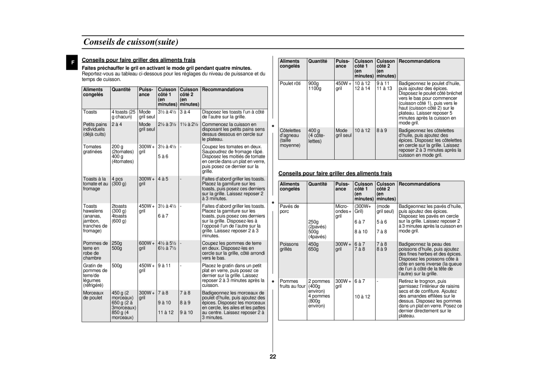 Samsung CE2977NT/XEF, CE2977NT-S/XEF, CE2977N/XEF manual Conseils pour faire griller des aliments frais 