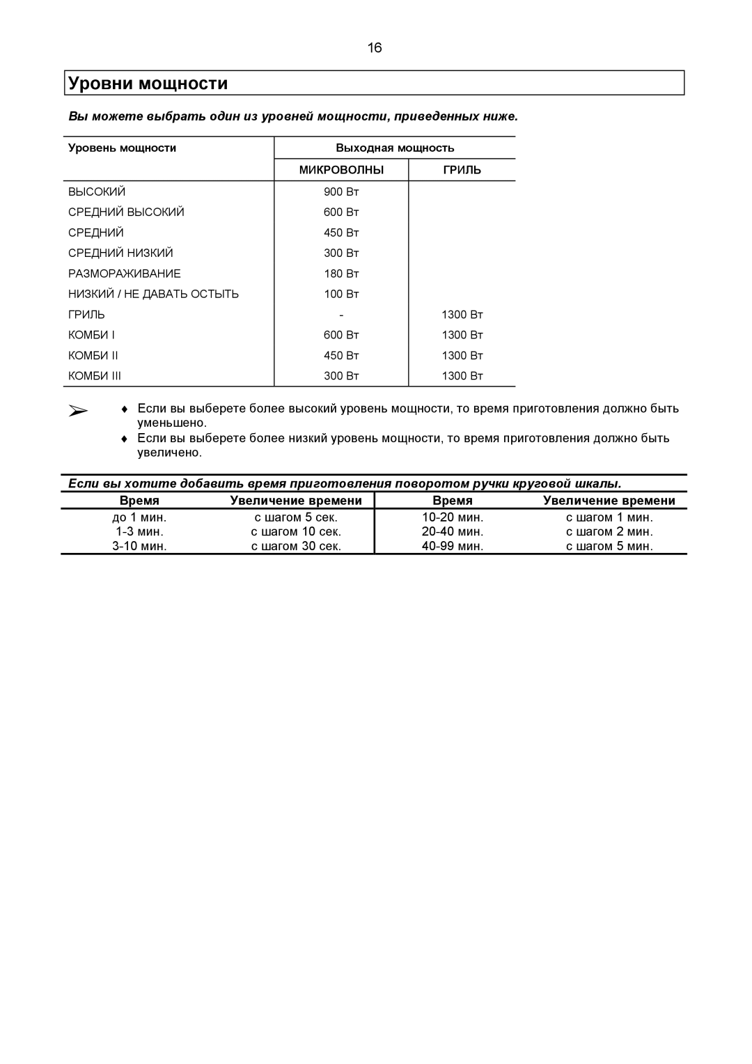 Samsung CE2977R-G/BWT, CE2977R-E/BWT manual Уровни мощности, Время Увеличение времени, Уровень мощности Выходная мощность 