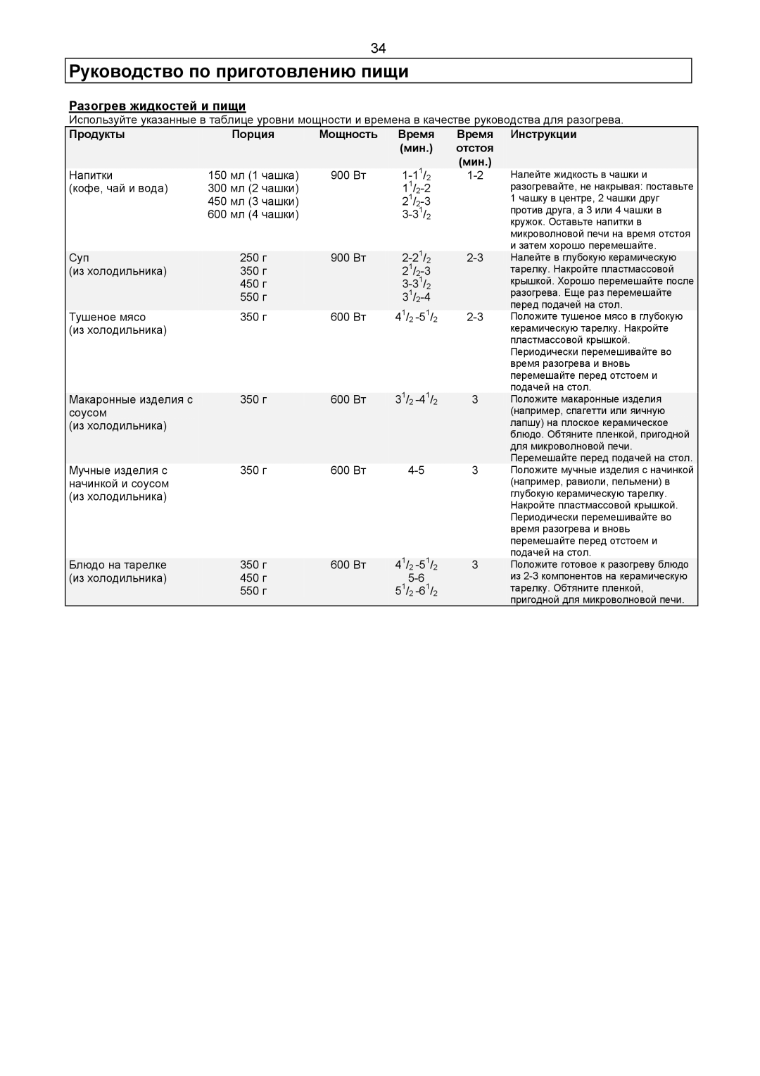 Samsung CE2977R-G/BWT, CE2977R-E/BWT, CE2977R-R/BWT, CE2977R-U/BWT, CE2977R/BWT Разогрев жидкостей и пищи, Из холодильника 