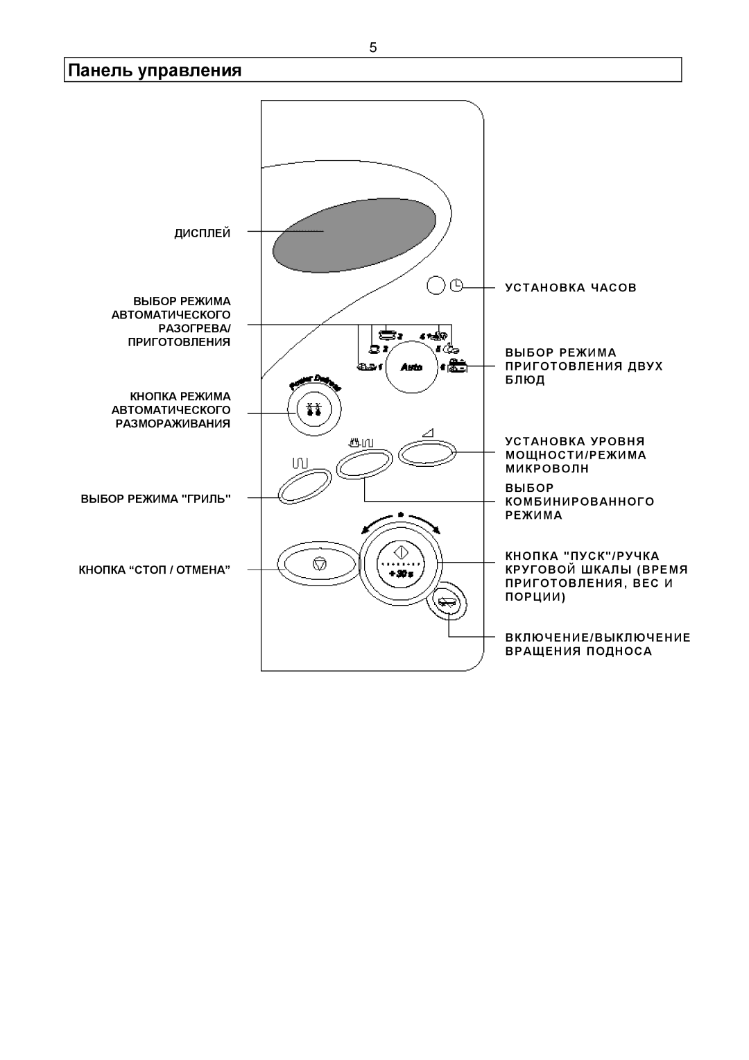 Samsung CE2977R-T/BWT, CE2977R-E/BWT, CE2977R-R/BWT, CE2977R-U/BWT, CE2977R/BWT, CE2977R-G/BWT manual Панель управления 