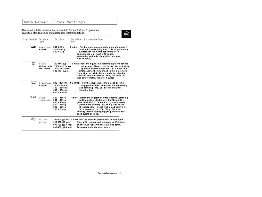 Samsung CE2977T/XEH, CE2977T/XEF, CE2977/XEF, CE2977T-S/XEF, CE2977/XET manual Auto Reheat / Cook Settings 