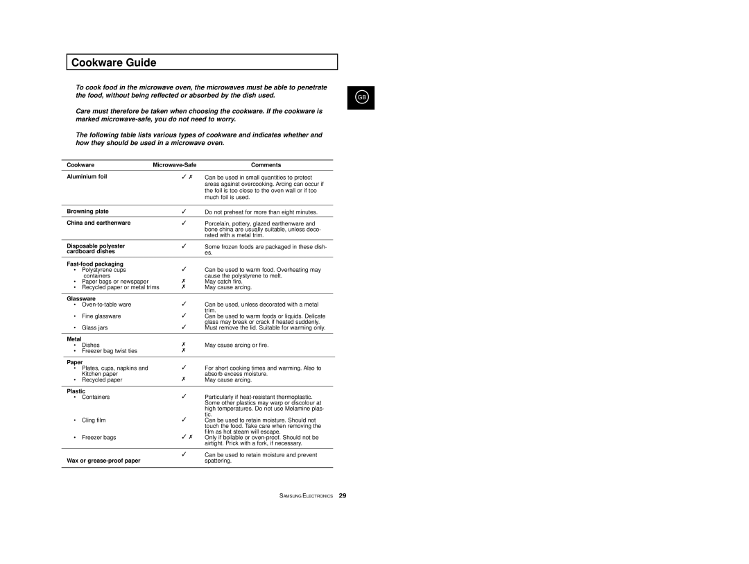 Samsung CE2977T/XEH, CE2977T/XEF, CE2977/XEF, CE2977T-S/XEF, CE2977/XET manual Cookware Guide 