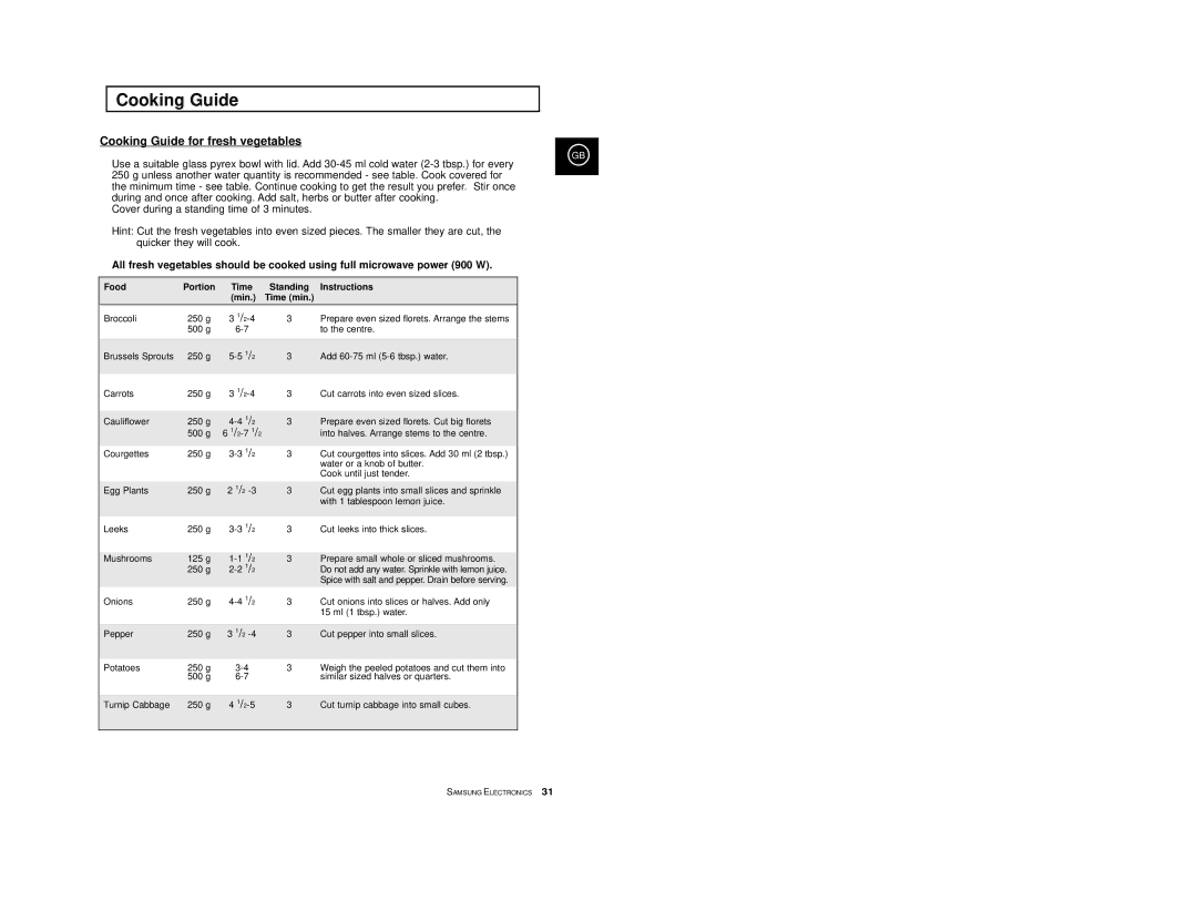 Samsung CE2977/XEF, CE2977T/XEF Cooking Guide for fresh vegetables, Food Portion Time Standing Instructions Min Time min 