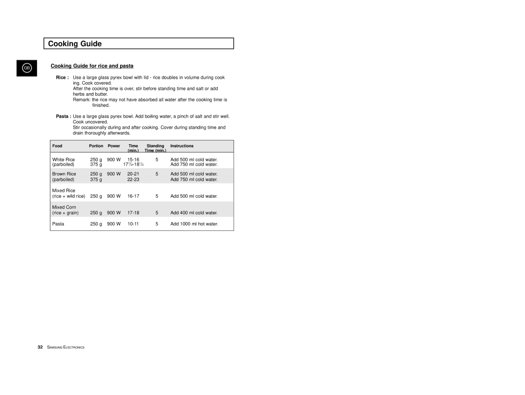 Samsung CE2977T-S/XEF manual Cooking Guide for rice and pasta, Food Portion Power Time Standing Instructions Min Time min 
