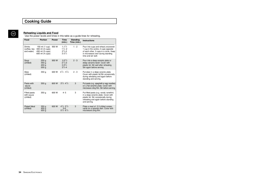 Samsung CE2977T/XEH, CE2977T/XEF, CE2977/XEF Reheating Liquids and Food, Food Portion Power Time Standing Instructions Min 