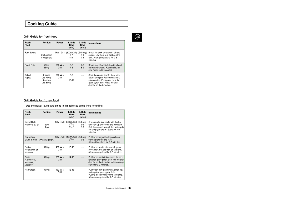 Samsung CE2977T/XEH, CE2977T/XEF, CE2977/XEF, CE2977T-S/XEF manual Grill Guide for fresh food, Instructions Food Time Min 