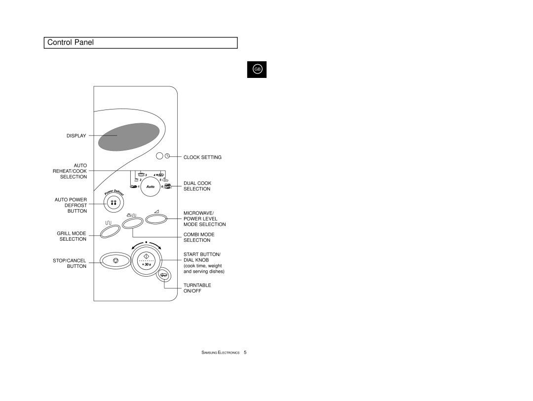 Samsung CE2977T/XEF, CE2977/XEF, CE2977T-S/XEF Control Panel, Start BUTTON/ Dial Knob cook time, weight and serving dishes 