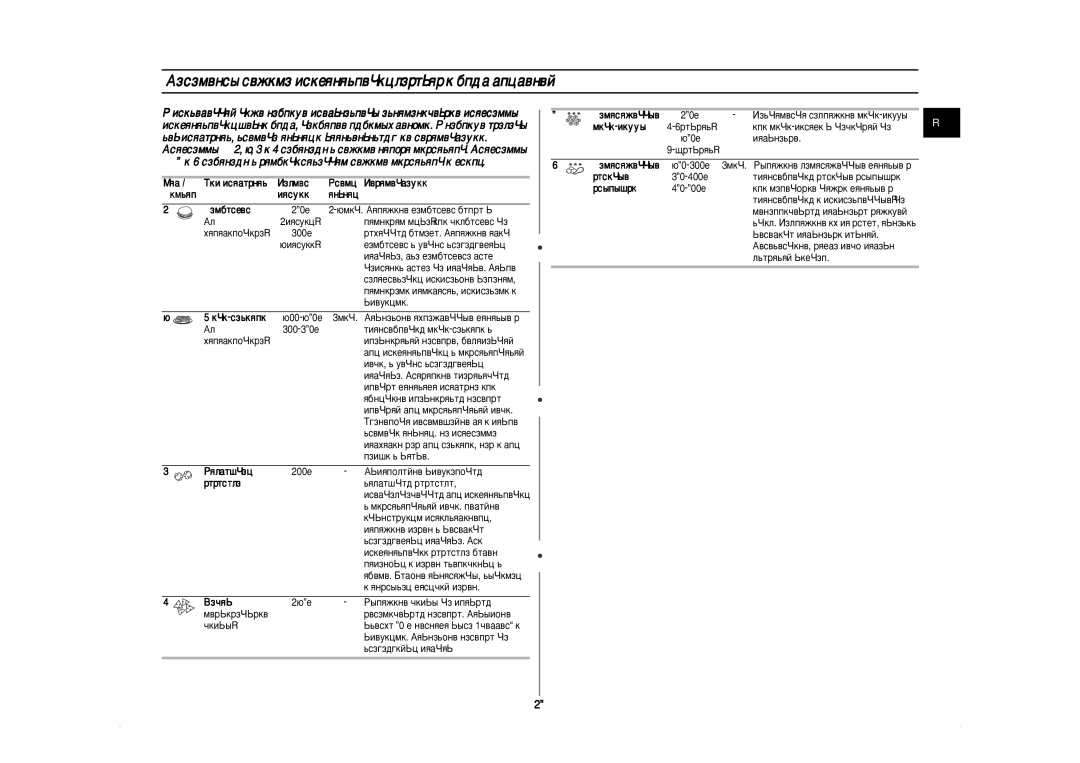 Samsung CE297BNR/BWT, CE297BNR-5/BWT manual ‡‡ÏÂÚ˚ ÂÊËÏ‡ ÔË„ÓÚÓ‚ÎÂÌËﬂ Á‡ÍÛÒÓÍ Ë ·Î˛‰ ‰Îﬂ ‰ÂÚÂÈ, Íûíûûá‡ 