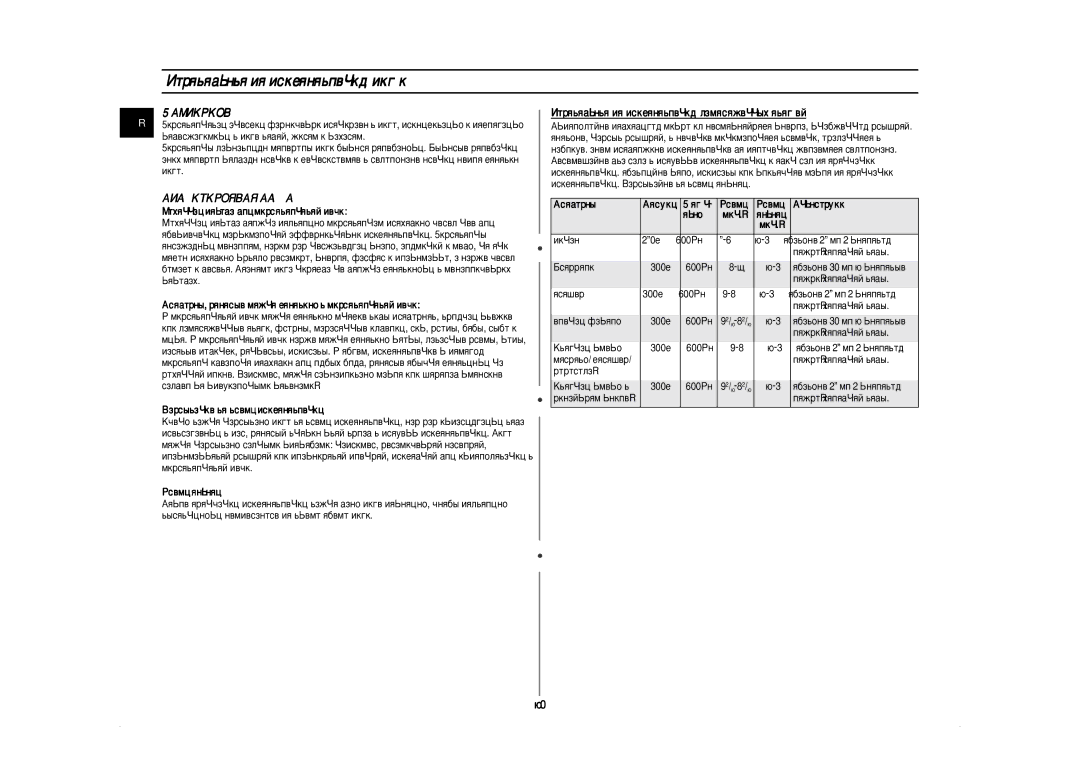 Samsung CE297BNR-5/BWT, CE297BNR/BWT manual Êûíó‚Ó‰Òú‚Ó Ôó Ôë„Óúó‚Îâìë˛ Ôë˘Ë, ÅàäêéÇéãçõ, ÈêàÉéíéÇãÖçàÖ èàôà 