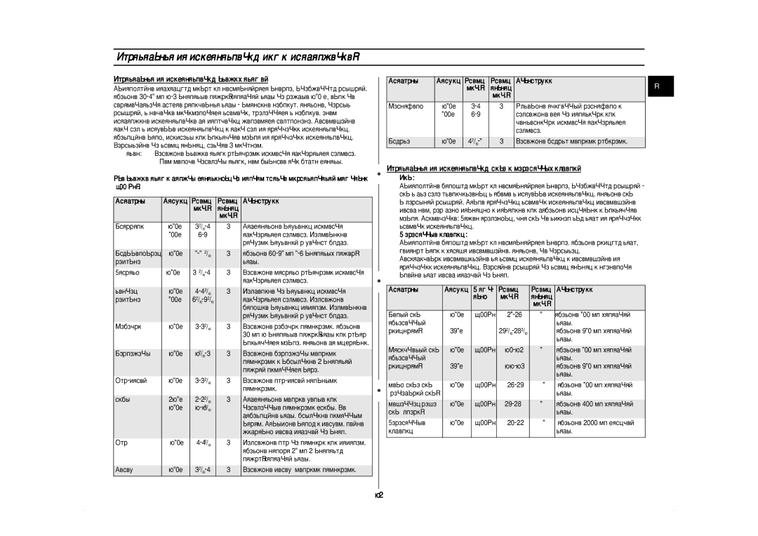 Samsung CE297BNR/BWT manual Êûíó‚Ó‰Òú‚Ó Ôó Ôë„Óúó‚Îâìë˛ Ôë˘Ëôó‰Óîêâìëâ, ÊÛÍÓ‚Ó‰ÒÚ‚Ó ÔÓ ÔË„ÓÚÓ‚ÎÂÌË˛ Ò‚ÂÊËı Ó‚Ó˘ÂÈ, Êëò 