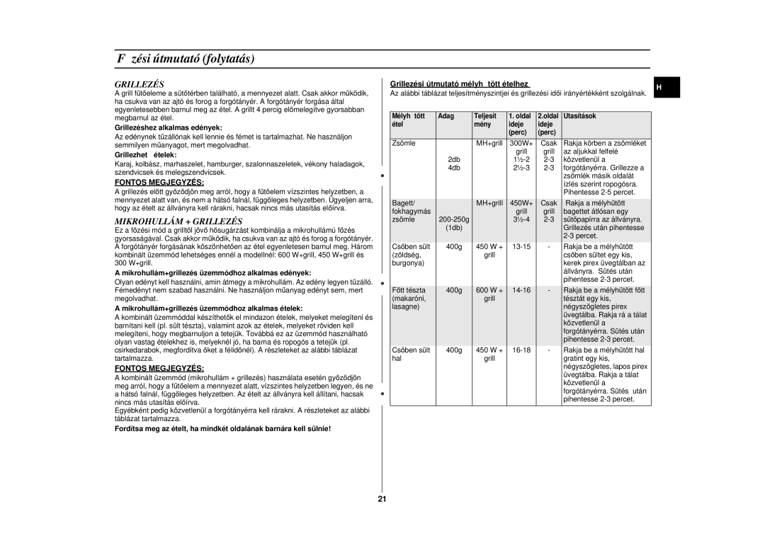 Samsung CE297DN/XEH, CE297DN-5/XEH manual Mikrohullám + Grillezés, Fontos Megjegyzés 