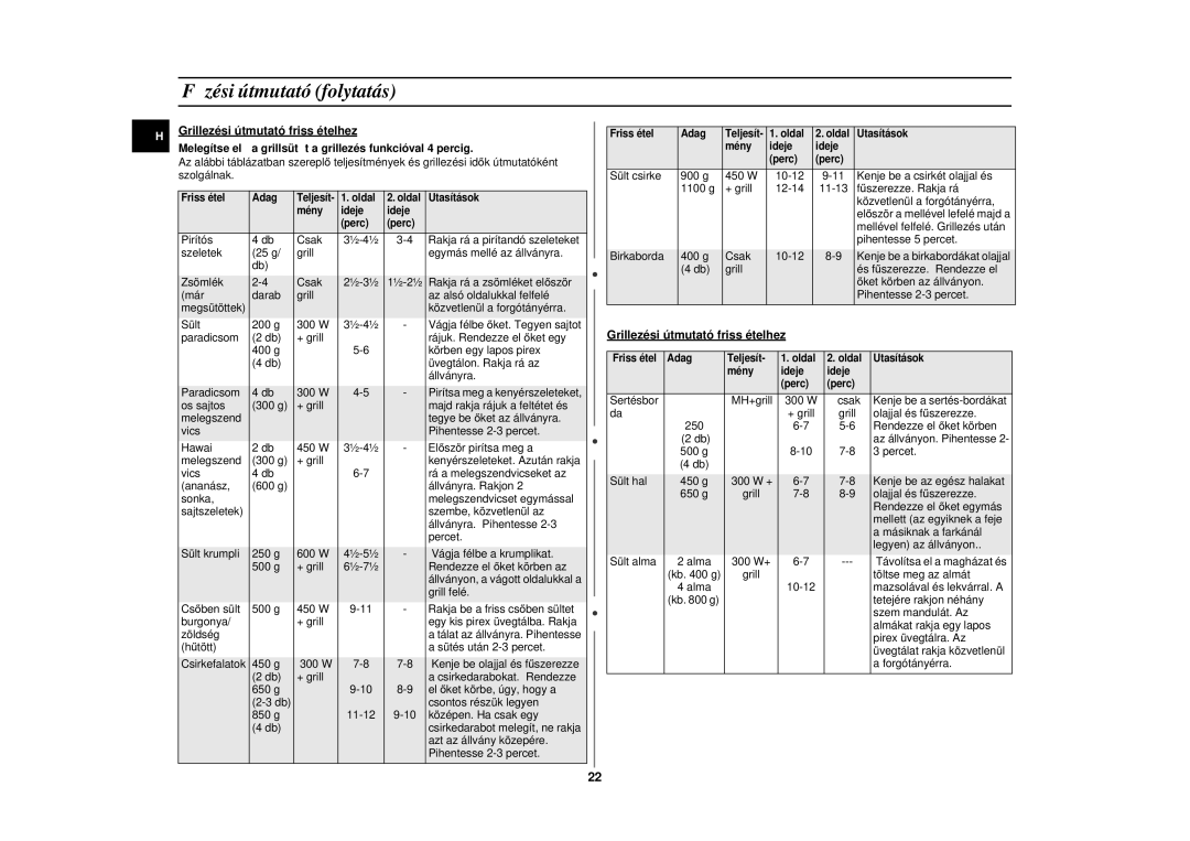 Samsung CE297DN-5/XEH, CE297DN/XEH manual Grillezési útmutató friss ételhez 