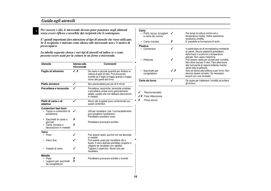 Samsung CE297DN-S/XET, CE297DN/XET, CE297DN-5/XET, CE297DN-5S/XET manual Guida agli utensili 