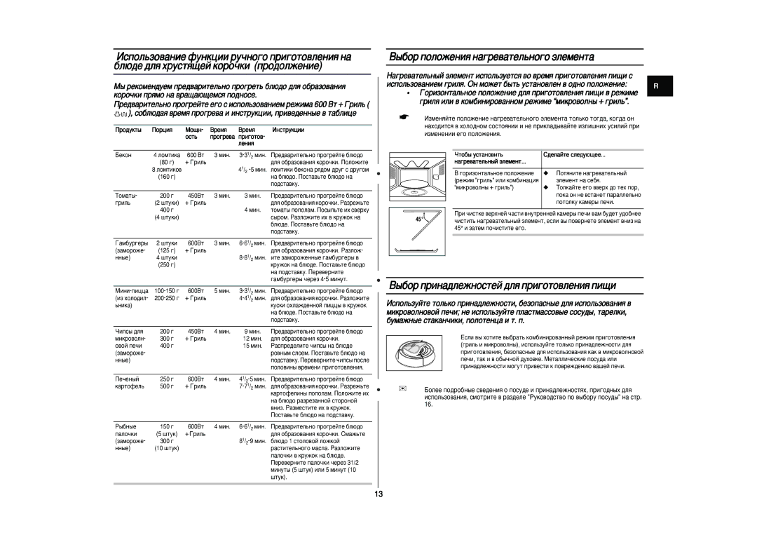 Samsung CE297DNR/BWT manual ˚·Ó ÔÓÎÓÊÂÌËﬂ Ì‡„Â‚‡ÚÂÎ¸ÌÓ„Ó ˝ÎÂÏÂÌÚ‡, ˚·Ó ÔËÌ‡‰ÎÂÊÌÓÒÚÂÈ ‰Îﬂ ÔË„ÓÚÓ‚ÎÂÌËﬂ ÔË˘Ë, Óòú¸ 