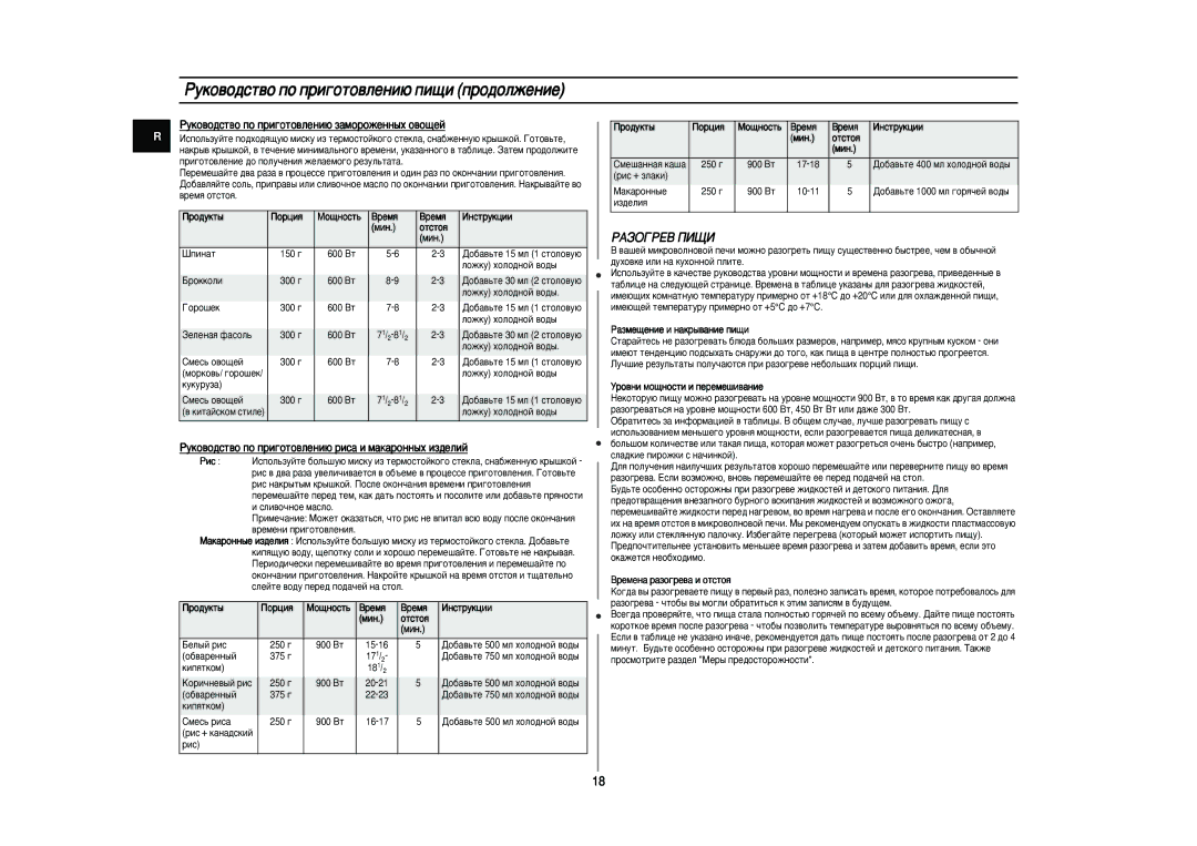 Samsung CE297DNR-5/BWT manual ÊÄáéÉêÖÇ èàôà, ÊÛÍÓ‚Ó‰ÒÚ‚Ó ÔÓ ÔË„ÓÚÓ‚ÎÂÌË˛ Á‡ÏÓÓÊÂÌÌ˚ı Ó‚Ó˘ÂÈ, ÂÏÂÌ‡ ‡ÁÓ„Â‚‡ Ë ÓÚÒÚÓﬂ 