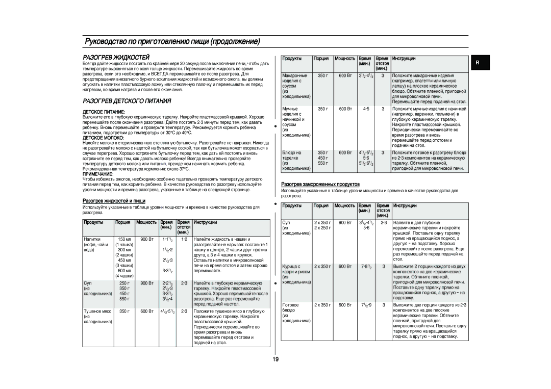 Samsung CE297DNR/BWT, CE297DNR-5/BWT manual ÊÄáéÉêÖÇ ÜàÑäéëíÖâ, ÊÄáéÉêÖÇ ÑÖíëäéÉé èàíÄçàü, ‡Áó„Â‚ Êë‰Íóòúâè Ë Ôë˘Ë 