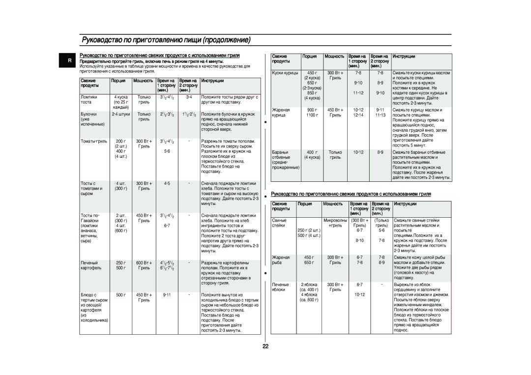 Samsung CE297DNR/BWT, CE297DNR-5/BWT, CE297DNR5U/BWT manual ‚ÂÊËÂ ÈÓˆËﬂ ÅÓ˘ÌÓÒÚ¸ ÂÏﬂ Ì‡ ÀÌÒÚÛÍˆËË, Òúóóìû 