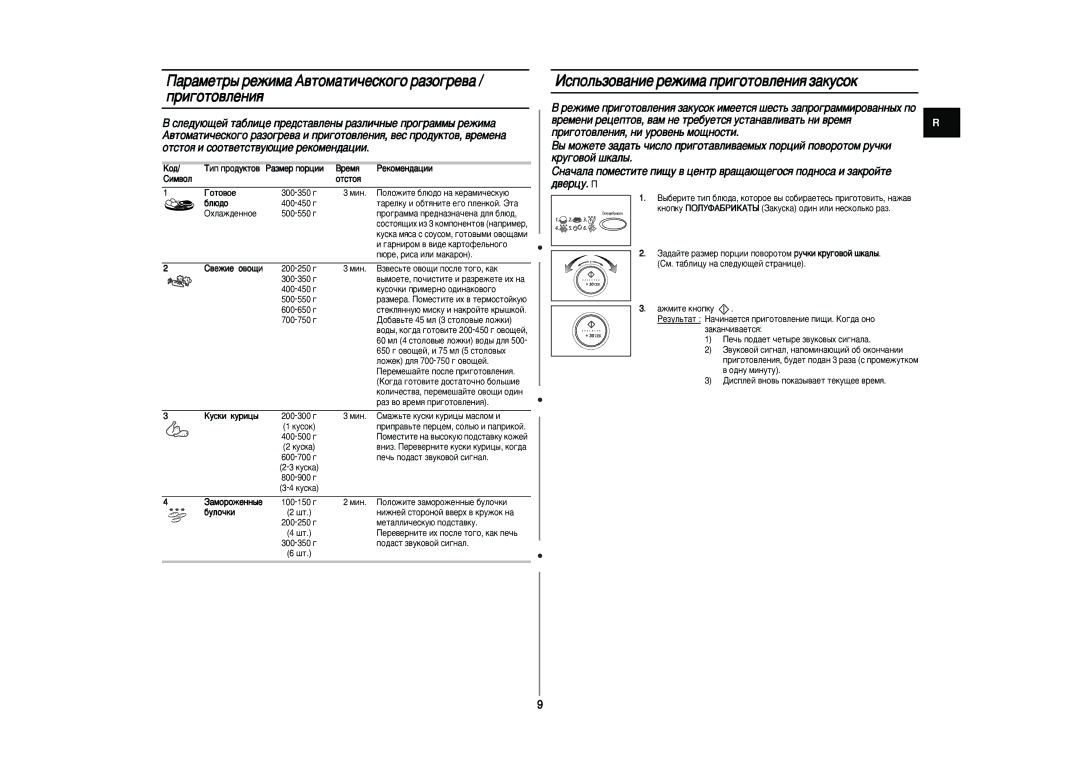 Samsung CE297DNR-5/BWT, CE297DNR/BWT manual ‡‡ÏÂÚ˚ ÂÊËÏ‡ Ä‚ÚÓÏ‡ÚË˜ÂÒÍÓ„Ó ‡ÁÓ„Â‚‡ / ÔË„ÓÚÓ‚ÎÂÌËﬂ, Éóúó‚Óâ, ·Ûîó˜Íë 