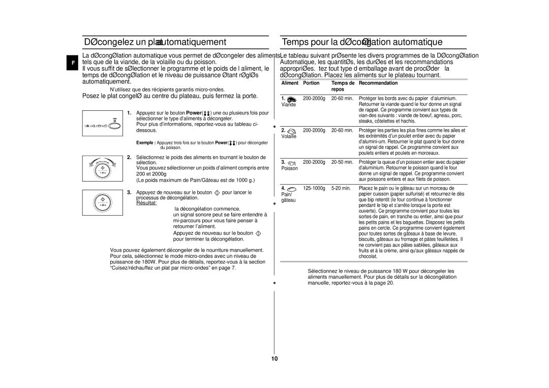 Samsung CE297DN/XEF, CE297DN-5/XEF Décongelez un plat automatiquement, Temps pour la décongélation automatique, Temps de 