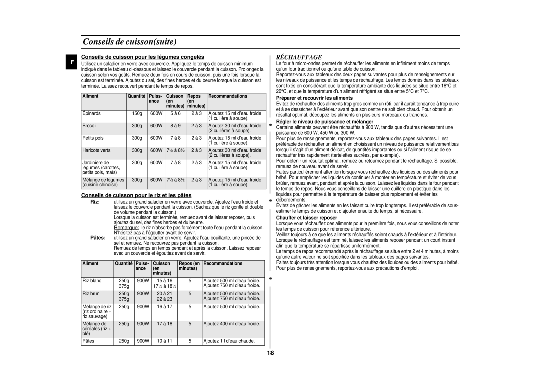 Samsung CE297DN/XEF, CE297DN-5/XEF Conseils de cuissonsuite, Réchauffage, Conseils de cuisson pour les légumes congelés 